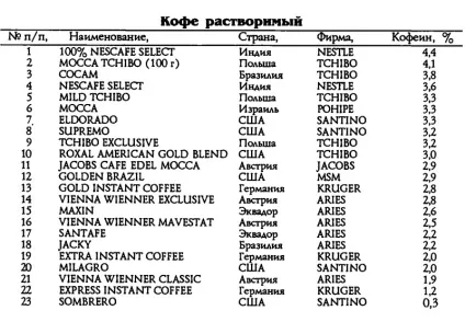 Розчинна кава - переваги і недоліки, the coffee talk (кава) Розчинна кава - переваги і недоліки, the coffee talk