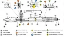 Ремонт рульових рейок 1 (рейок) Ремонт рульових рейок 1
