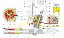 Ремонт рульових рейок 1 (рульових) Ремонт рульових рейок 1