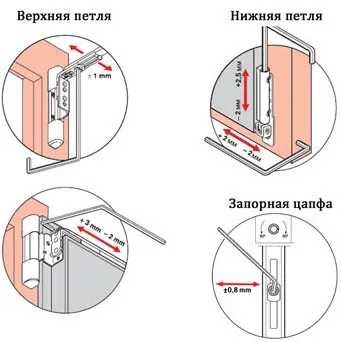 Регулювання пластикової балконних дверей відео-інструкція (регулювання пластикової балконних дверей відео) Регулювання пластикової балконних дверей відео-інструкція