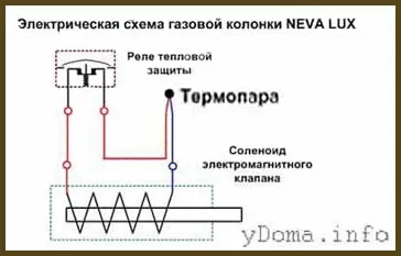 Ремонт термопари газової колонки своїми руками (колонки) Ремонт термопари газової колонки своїми руками