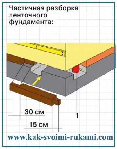 Ремонт зрубу своїми руками, своїми руками - як зробити самому (просвердлюють наскрізні отвори) Ремонт зрубу своїми руками, своїми руками - як зробити самому