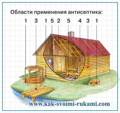 Ремонт зрубу своїми руками, своїми руками - як зробити самому (вінці) Ремонт зрубу своїми руками, своїми руками - як зробити самому