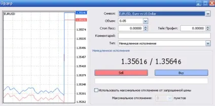 Реквот в роботі трейдера на форекс