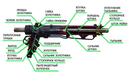 Ремонт рульових рейок