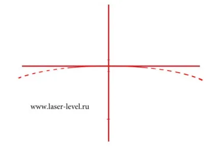 Ремонт і регулювання смайла ada 2d basic level