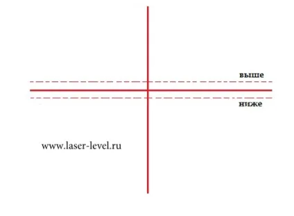 Ремонт і регулювання смайла ada 2d basic level