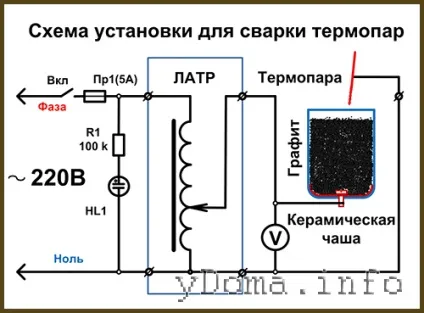 Ремонт термопари газової колонки своїми руками (колонки) Ремонт термопари газової колонки своїми руками