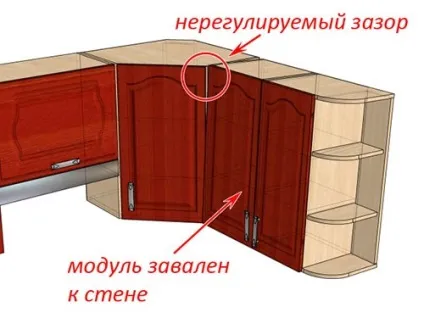 Регулювання кухонних фасадів - відповідальний момент - зробимо меблі самі (виходитимуть розміри) Регулювання кухонних фасадів - відповідальний момент - зробимо меблі самі