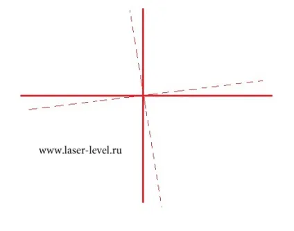 Ремонт і регулювання смайла ada 2d basic level