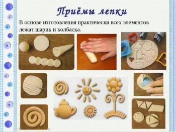Рецепт солоного тіста для ліплення (рецепт) Рецепт солоного тіста для ліплення