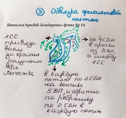 Малюнок поетапно мишей