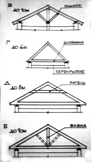Розрахунок перекриття і кроквяної системи (системи) Розрахунок перекриття і кроквяної системи