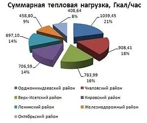 Розрахунок теплового навантаження на опалення, розрахунковий показник, всі виміри своїми руками (розрахунок) Розрахунок теплового навантаження на опалення, розрахунковий показник, всі виміри своїми руками