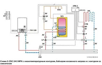 Розрахунок теплового навантаження будинку (будинку) Розрахунок теплового навантаження будинку
