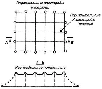 Розтікання струму в землі - студопедія (землі) Розтікання струму в землі - студопедія