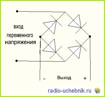 Радіоелектроніка для ий міст