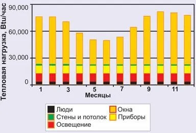Розрахунок теплового навантаження на опалення, розрахунковий показник, всі виміри своїми руками (розрахунок теплового навантаження на опалення своїми руками) Розрахунок теплового навантаження на опалення, розрахунковий показник, всі виміри своїми руками