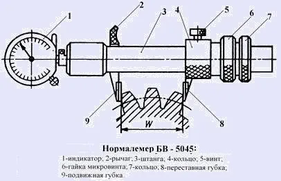 Розрахунок довжини загальної нормалі зубчастого колеса (нормалі) Розрахунок довжини загальної нормалі зубчастого колеса