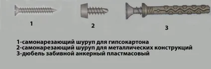 Розрахунок однорівневої стелі з гіпсокартону своїми руками (монтаж гіпсокартонних плит) Розрахунок однорівневої стелі з гіпсокартону своїми руками