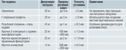 Розрахунок стелі армстронг формули, схеми та інструкції! (Розрахунок) Розрахунок стелі армстронг формули, схеми та інструкції!