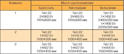 Радіатори в низькотемпературних системах опалення - журнал аква-терм - опалення, водопостачання, (атрибутами систем опалення високими) Радіатори в низькотемпературних системах опалення - журнал аква-терм - опалення, водопостачання,