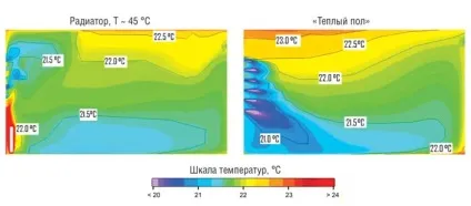 Радіатори в низькотемпературних системах опалення - журнал аква-терм - опалення, водопостачання, (радіатори) Радіатори в низькотемпературних системах опалення - журнал аква-терм - опалення, водопостачання,
