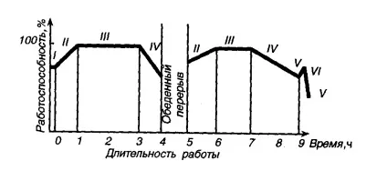 Працездатність людини (2)