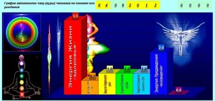 Розрахунки впливу імені та прізвища на долю людини, дізнайся свою долю на (нумерологія прізвища) Розрахунки впливу імені та прізвища на долю людини, дізнайся свою долю на