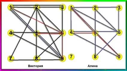 Розрахунки впливу імені та прізвища на долю людини, дізнайся свою долю на (нумерологія дати народження) Розрахунки впливу імені та прізвища на долю людини, дізнайся свою долю на