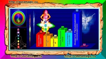Розрахунки впливу імені та прізвища на долю людини, дізнайся свою долю на (свою) Розрахунки впливу імені та прізвища на долю людини, дізнайся свою долю на