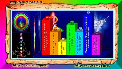 Розрахунки впливу імені та прізвища на долю людини, дізнайся свою долю на (нумерологія імені та прізвища) Розрахунки впливу імені та прізвища на долю людини, дізнайся свою долю на
