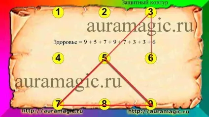 Розрахунки впливу імені та прізвища на долю людини, дізнайся свою долю на (прізвища) Розрахунки впливу імені та прізвища на долю людини, дізнайся свою долю на