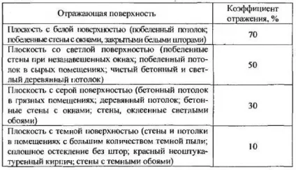 Розрахунок стелі армстронг формули, схеми та інструкції! (Армстронг технічні характеристики) Розрахунок стелі армстронг формули, схеми та інструкції!