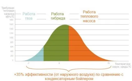 Розрахунок теплового навантаження на опалення, розрахунковий показник, всі виміри своїми руками (теплової) Розрахунок теплового навантаження на опалення, розрахунковий показник, всі виміри своїми руками
