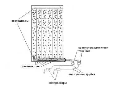 Бульбашкова світлова панель - інтернет магазин lights-market