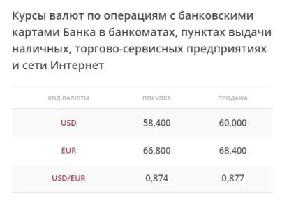 Розрахунок за кордоном вибираємо кращу карту для подорожей (карта мандрівника) Розрахунок за кордоном вибираємо кращу карту для подорожей