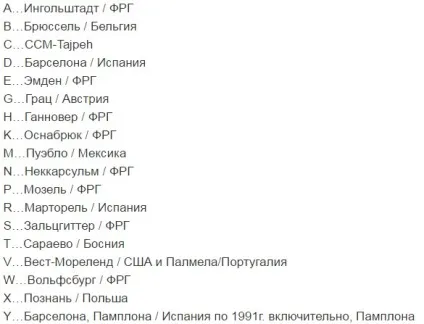 Розшифровка vin audi безкоштовно своїми силами (розшифровка) Розшифровка vin audi безкоштовно своїми силами