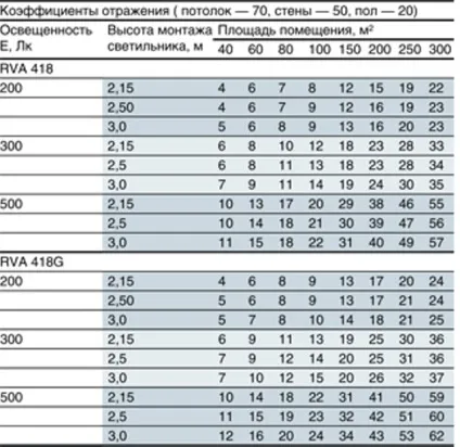 Розрахунок стелі армстронг формули, схеми та інструкції! (Армстронг технічні характеристики) Розрахунок стелі армстронг формули, схеми та інструкції!