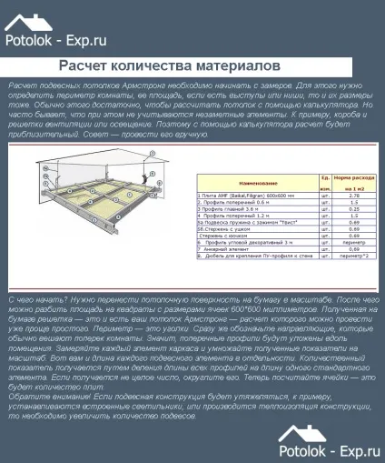 Розрахунок стелі армстронг формули, схеми та інструкції! (Армстронг технічні характеристики) Розрахунок стелі армстронг формули, схеми та інструкції!