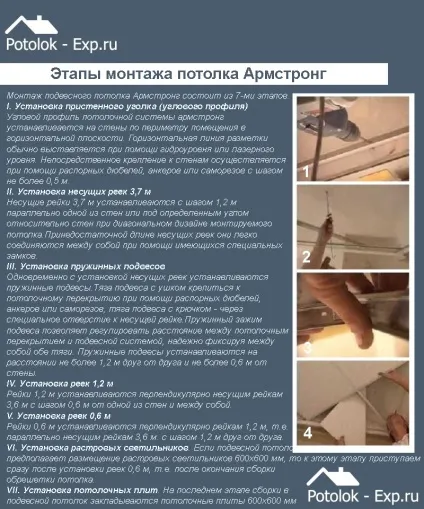 Розрахунок стелі армстронг формули, схеми та інструкції! (Армстронг технічні характеристики) Розрахунок стелі армстронг формули, схеми та інструкції!