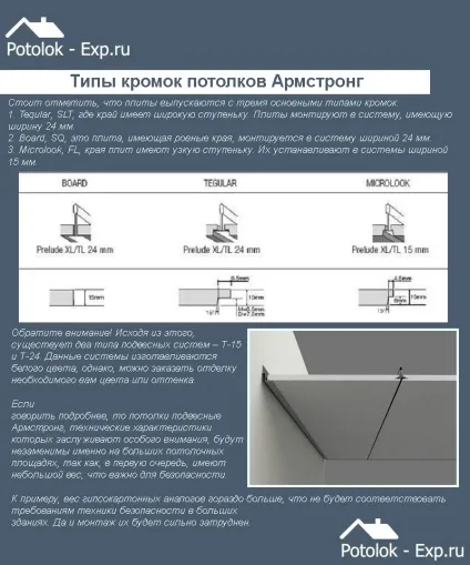 Розрахунок стелі армстронг формули, схеми та інструкції! (Армстронг) Розрахунок стелі армстронг формули, схеми та інструкції!
