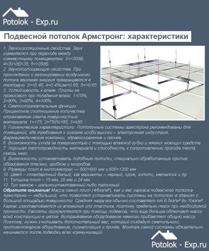 Розрахунок стелі армстронг формули, схеми та інструкції! (Стелі) Розрахунок стелі армстронг формули, схеми та інструкції!