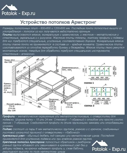 Розрахунок стелі армстронг формули, схеми та інструкції! (Розрахунок) Розрахунок стелі армстронг формули, схеми та інструкції!