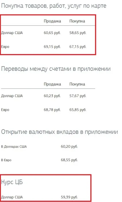 Розрахунок за кордоном вибираємо кращу карту для подорожей (карта гроші внесок) Розрахунок за кордоном вибираємо кращу карту для подорожей