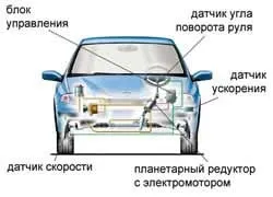 Рульове управління сучасного автомобіля (рульове) Рульове управління сучасного автомобіля