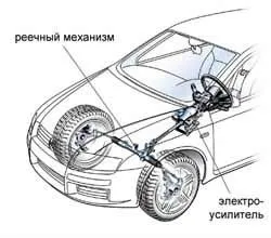 Рульове управління сучасного автомобіля (водій перестає крутити) Рульове управління сучасного автомобіля