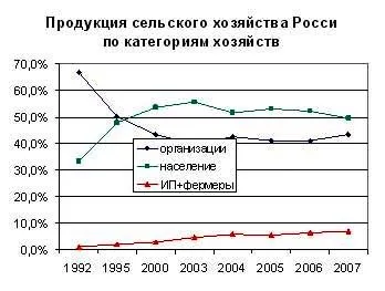 українське село вимирає