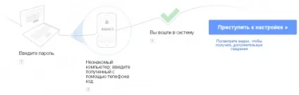 Посібник з налаштування двоетапної аутентифікації в google (аутентифікації) Посібник з налаштування двоетапної аутентифікації в google