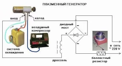 Саморобний плазмотрон - варіант газового зварювання й корисне своїми руками (варіант) Саморобний плазмотрон - варіант газового зварювання й корисне своїми руками